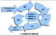 人力資源管理在企業(yè)中的側重點是什么