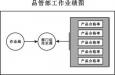 質(zhì)量主管的崗位職責(zé)、任職條件以及應(yīng)該具備的能力