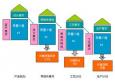 質(zhì)量工程師考試、等級(jí)、報(bào)考科目以及報(bào)考條件概況介紹