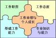 銀行支行行長(zhǎng)崗位職責(zé)、任職條件和應(yīng)具備的能力分別是什么