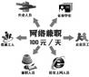 如何判斷網(wǎng)絡兼職打字員招聘信息是真是假