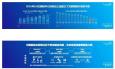 未來五年醫(yī)院互聯(lián)網化率可提升到80%