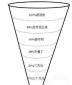 提高團(tuán)隊效率的有效途徑----克服溝通“漏斗”