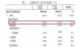 2017年，近400家公立醫(yī)院“集體消失”！