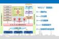 南通全民健康信息平臺(tái)率先通過省級(jí)驗(yàn)收，已達(dá)四級(jí)標(biāo)準(zhǔn)