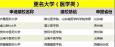 5所醫(yī)科大學即將誕生！