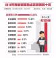 2018年兩會十大熱詞出爐，醫(yī)療改革仍居前列