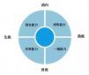 當(dāng)HR在面試的時候，到底應(yīng)該面試些什么？