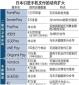 企業(yè)激烈競(jìng)爭(zhēng)，日本手機(jī)支付服務(wù)“眼花繚亂”