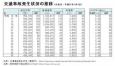 為什么在日本很少發(fā)生交通事故？因?yàn)槿毡救俗龅搅诉@三點(diǎn)！
