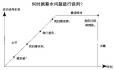資深HR告訴你面談薪資時的3大秘密！